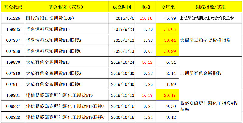大商所豆粕、玉米系列期权将于1月30日晚挂牌