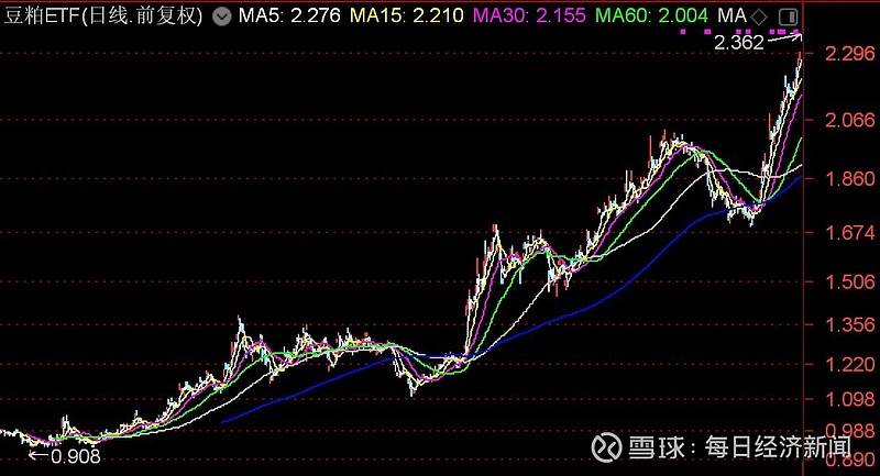 大商所豆粕、玉米系列期权将于1月30日晚挂牌