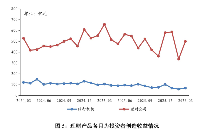 一季度券商债券承销成绩单出炉 科创债券承销规模接近2000亿元