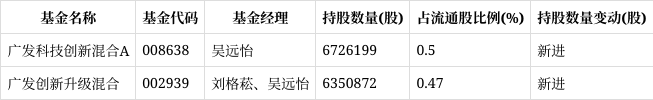 长盈精密获得发明专利授权：“一种电池顶盖极柱铆压治具”