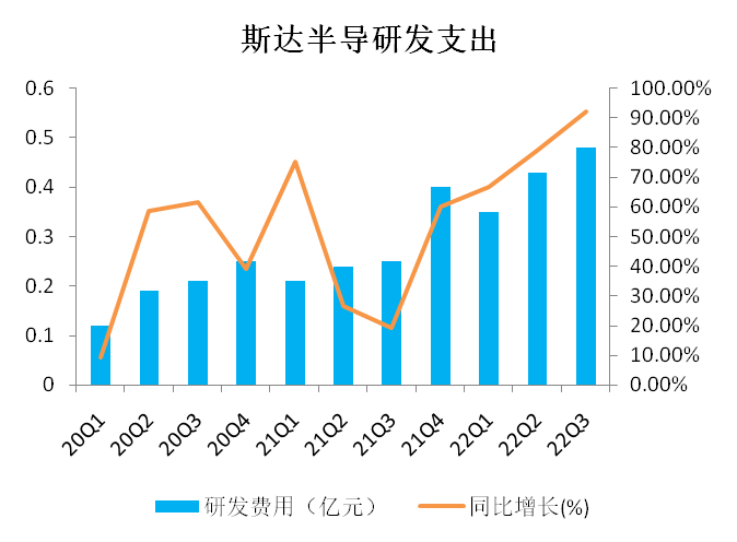 斯达半导15亿元可转债将于5月11日登陆上交所