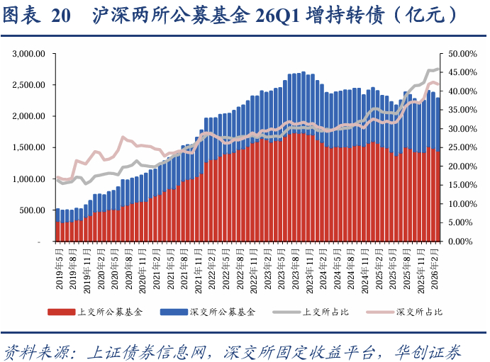 中证协：一季度券商主承销科创债逾1900亿元