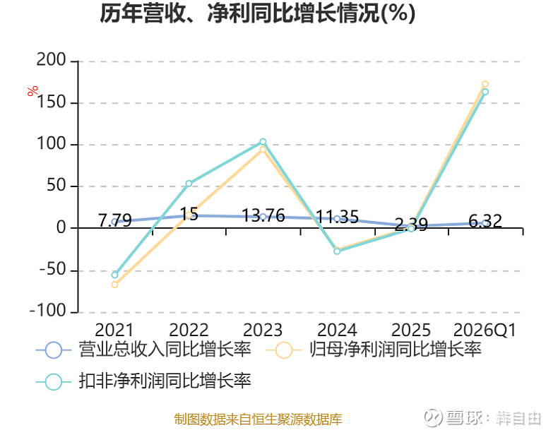 中证协：一季度券商主承销科创债逾1900亿元