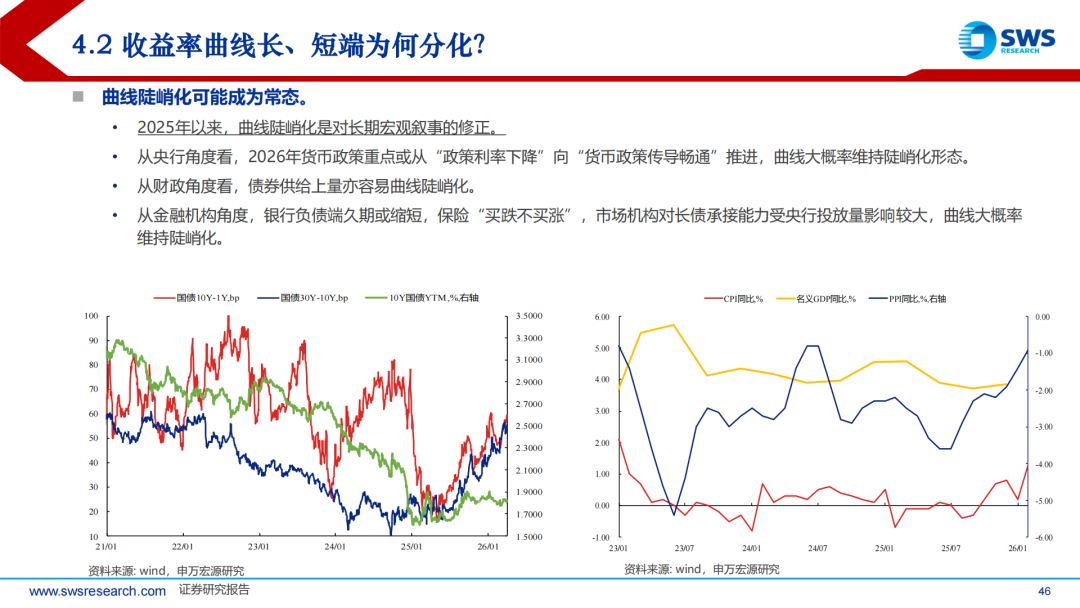 【债市观察】节前止盈扰动增加 10年期国债收益率反弹至1.77%