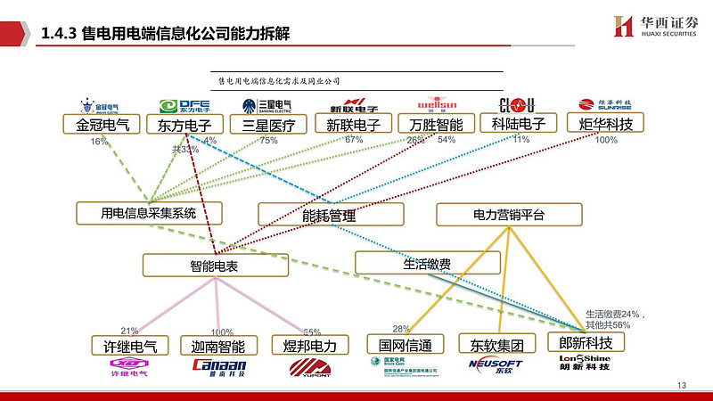 远光软件获得发明专利授权：“一种数据上链方法、系统、设备和计算机可读存储介质”