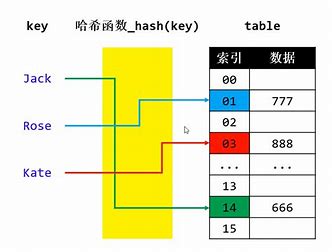 建设银行获得发明专利授权：“一种数据处理的方法、装置和设备及计算机存储介质”