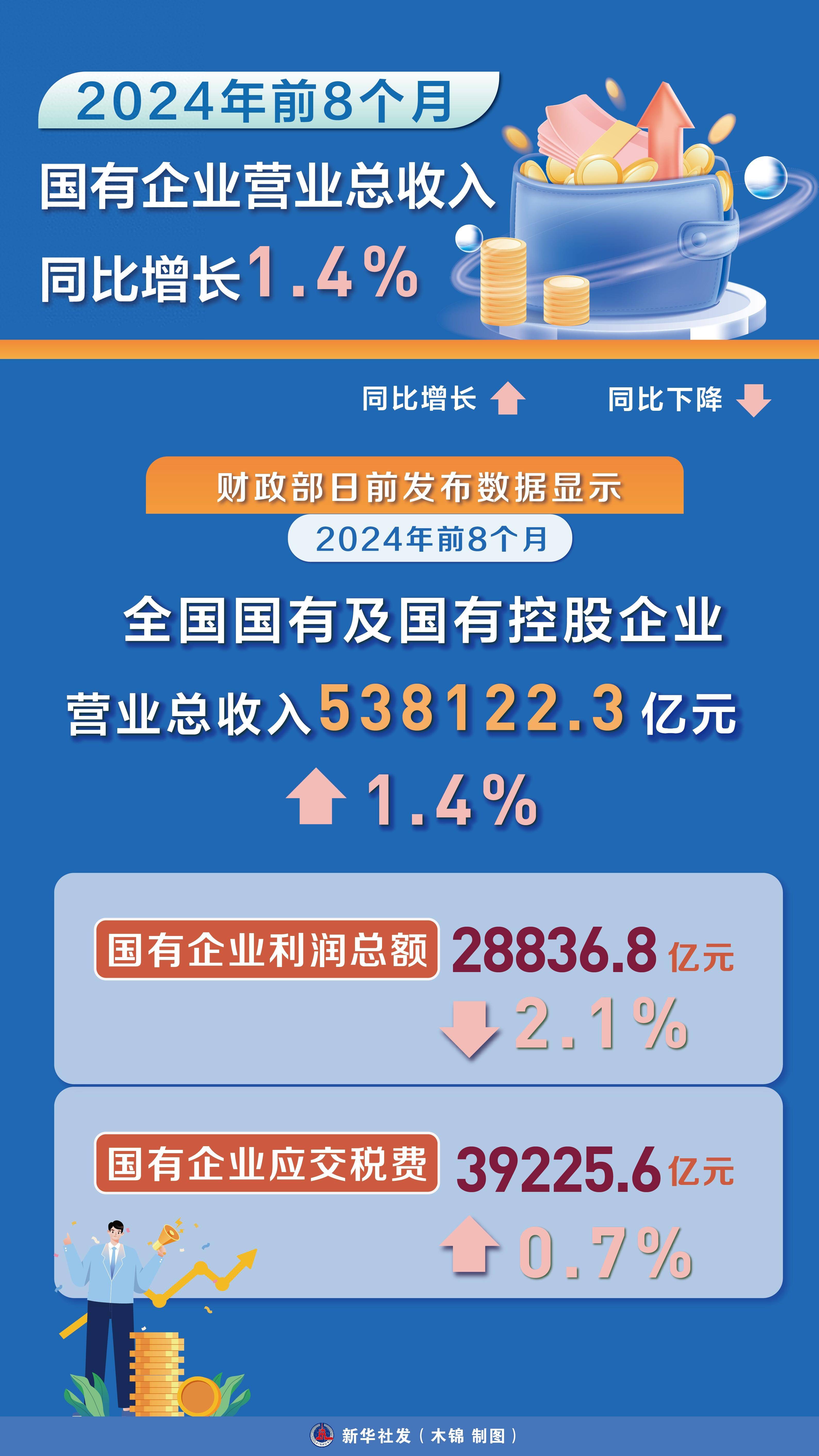 国家统计局：前2月全国规上工业企业利润总额10245.6亿元 同比增长15.2%