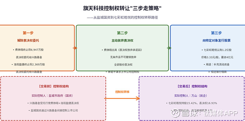 大股东持续反对 盟科药业定增易主折戟