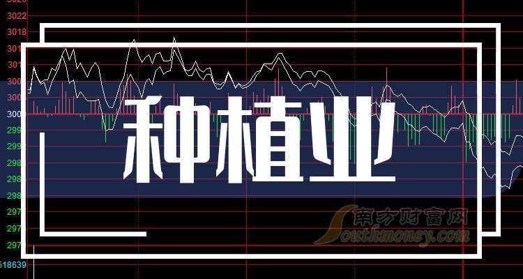 国投丰乐：该事宜目前在有序推进