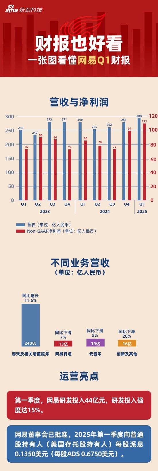 常宝股份：公司2025年度以及2026年一季度实现营收同比均有所增长