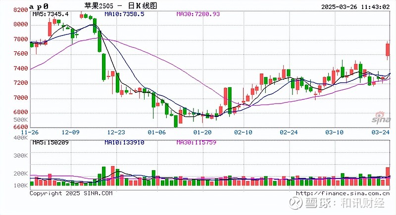 上期所：今日交易起调整白银、锡期货相关合约交易限额