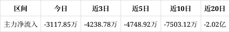 债市公告精选 | 际华集团因财务造假收证监会罚单；广州方圆地产逾期债务本金合计超65亿