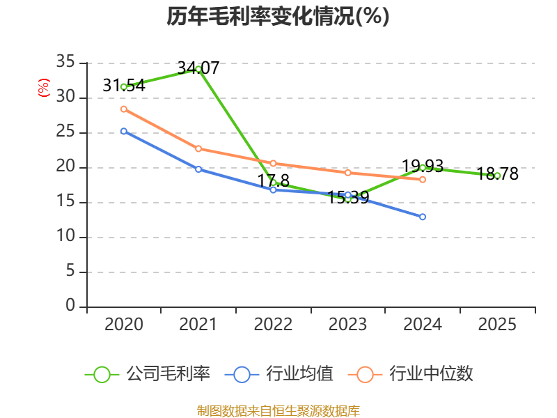债市公告精选 | 栖霞建设2025年计提减值22亿；亿达中国涉渤海信托5亿贷款诉讼