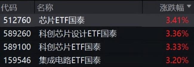 债市早参5月8日 | 自律规范升级 高定价同业定期存款规模或受限 利率拟锚定Shibor加点；央行4月公开市场国债买卖净投放400亿