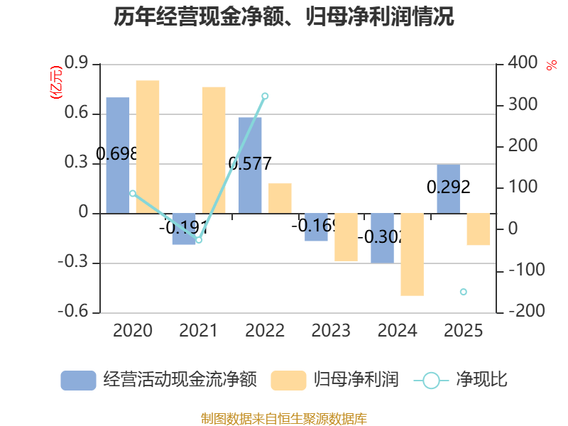 国林科技:截至2026年4月30日,公司股东人数(合并普通账户和融资融券信用账户)共计19,711人