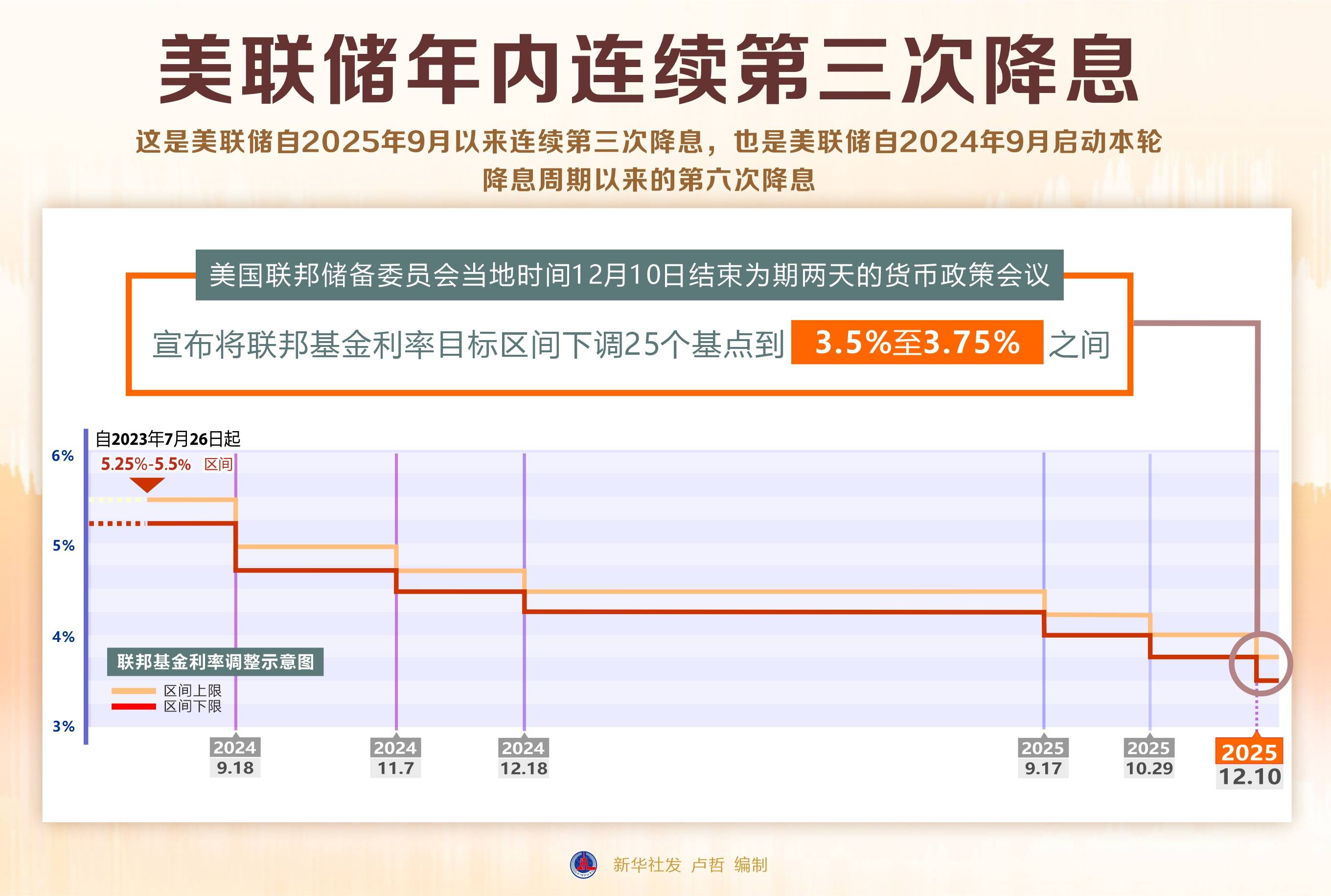 美债收益率集体下跌，10年期美债收益率跌3.80个基点