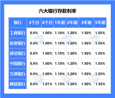 1月LPR报价出炉：1年期和5年期以上利率均维持不变