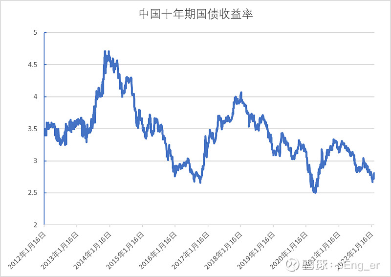 德国10年期国债收益率涨0.2个基点