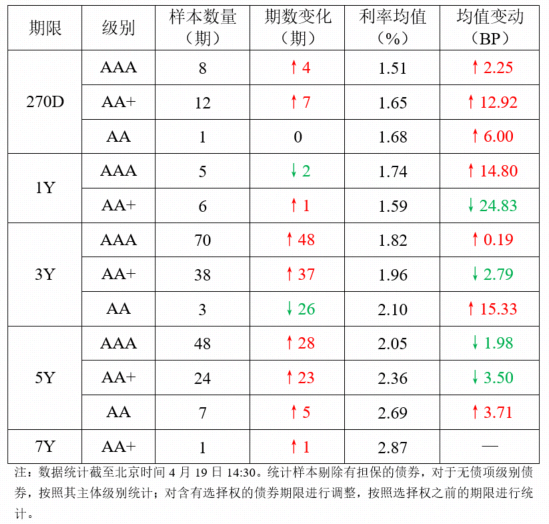 财政部拟第一次续发行2026年超长期特别国债（一期）