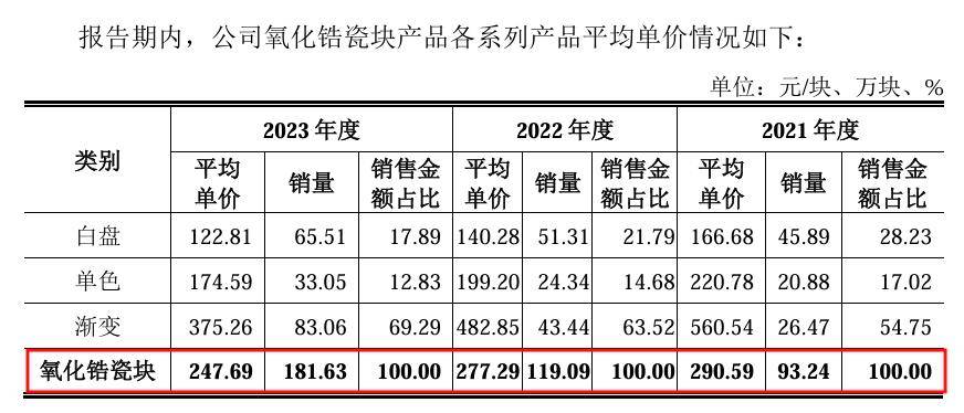 爱迪特获得发明专利授权：“一种氧化锆陶瓷浆料及其制备方法和应用、3D打印氧化锆陶瓷及其应用”
