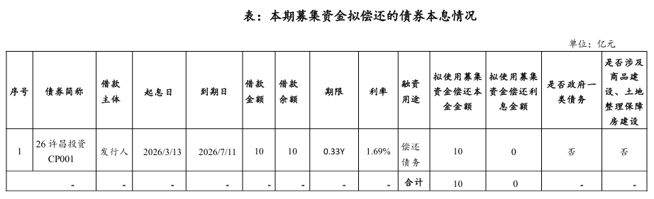 公司债券存续期内存多项问题 绿地集团3位时任高管被出具警示函