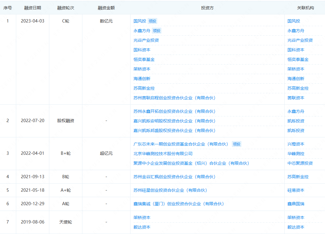 联讯仪器获得发明专利授权：“一种信号均衡方法、装置及电子设备”