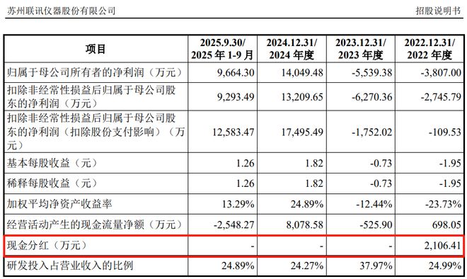 联讯仪器获得发明专利授权：“一种信号均衡方法、装置及电子设备”
