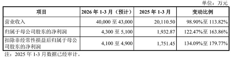 联讯仪器获得发明专利授权：“一种信号均衡方法、装置及电子设备”