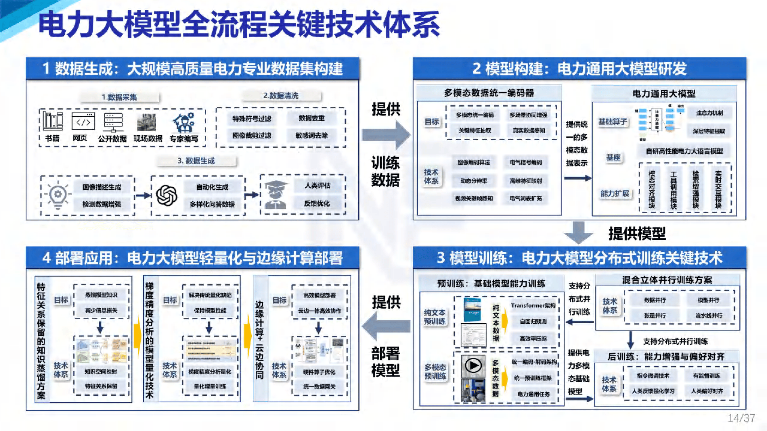 三部门：促进智能体规范应用与创新发展