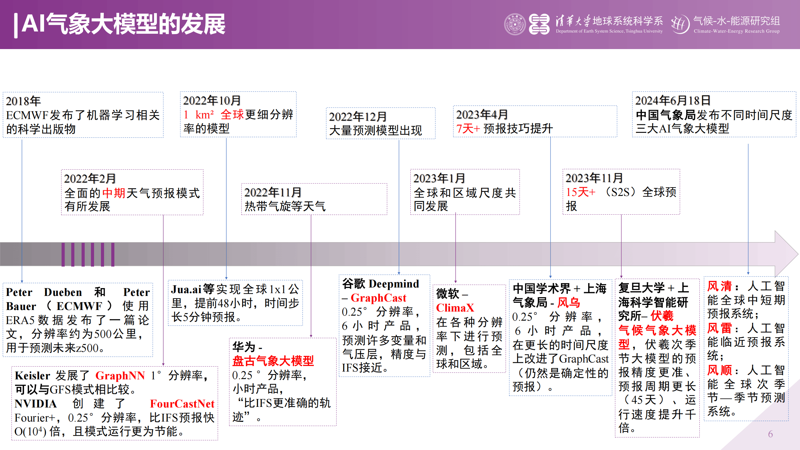 四维图新获得发明专利授权:“一种从图像序列进行预测的人工智能方法、系统及存储介质”