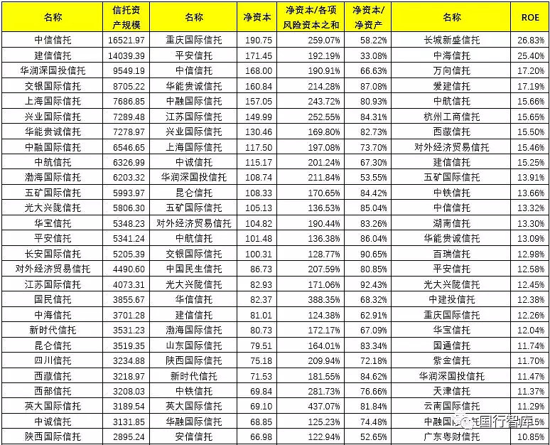 华宸信托再次挂牌转让华宸未来基金40%股权 挂牌价为480万元