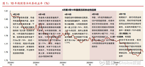 债市日报：5月11日