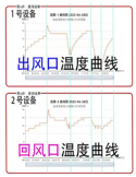 格力电器获得发明专利授权:“一种冷链运输温控系统、温控方法及冷链设备”