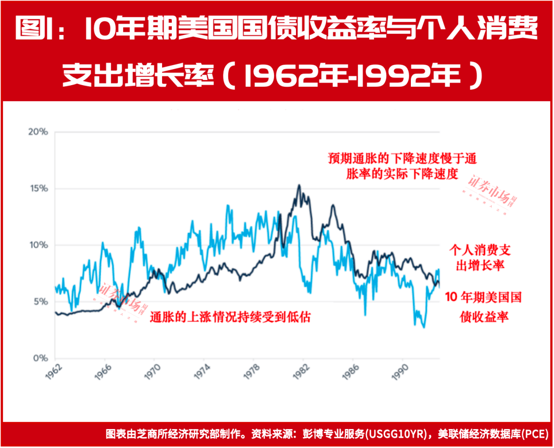 英国30年期国债当日收益率上行10个基点，报5.675%