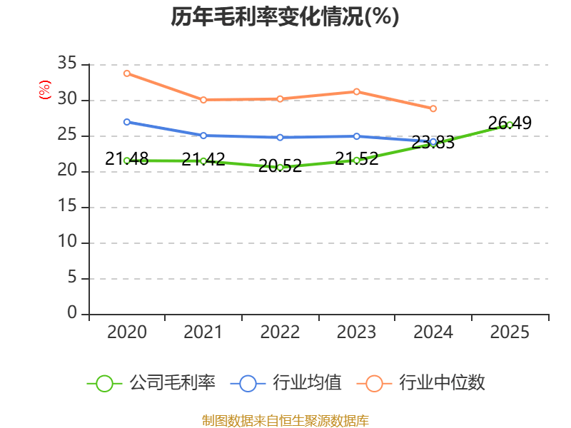 创元科技：公司2025年度营业收入同比增长0.69%