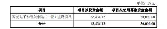 菲利华：公司具备从G4.5代到G10.5代全规格生产能力