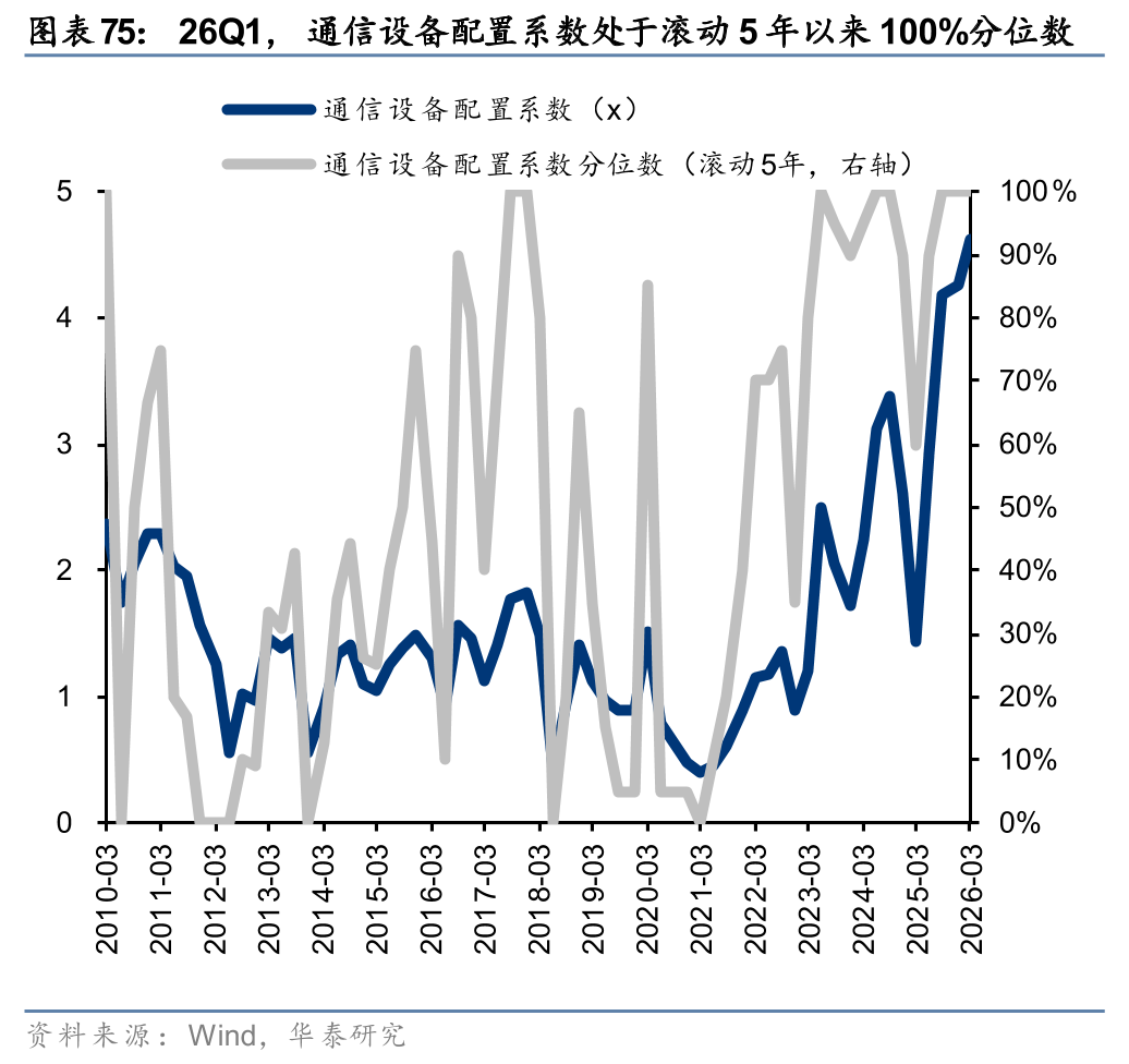 长端利率再现上行，债券基金吸引力持续下降？这类型机构仍在加仓