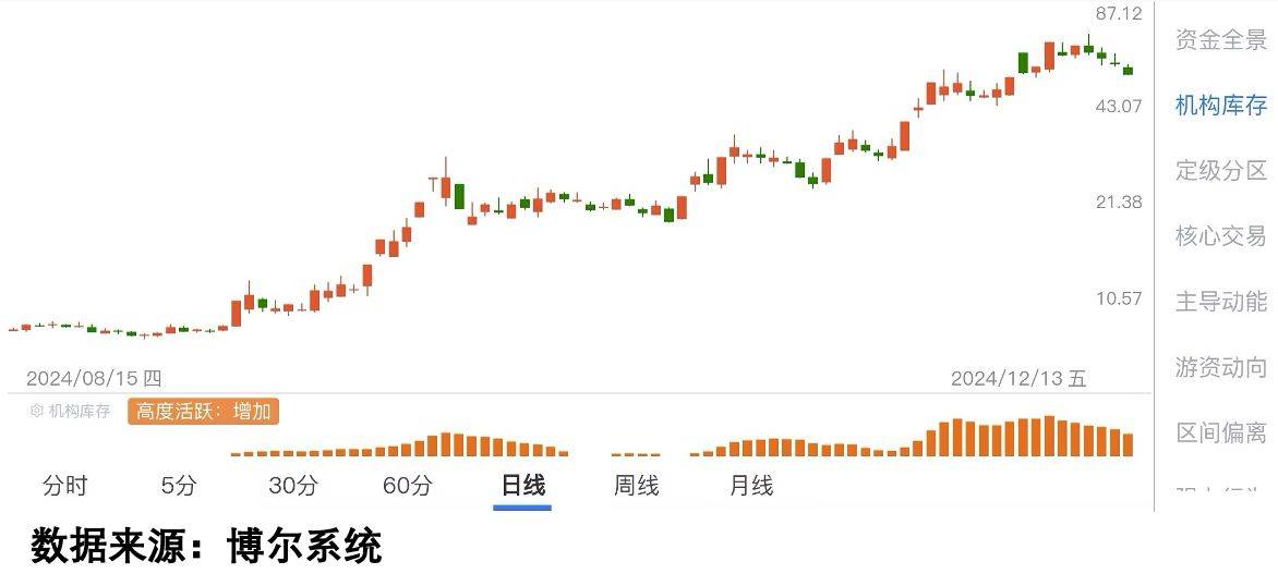 长端利率再现上行，债券基金吸引力持续下降？这类型机构仍在加仓