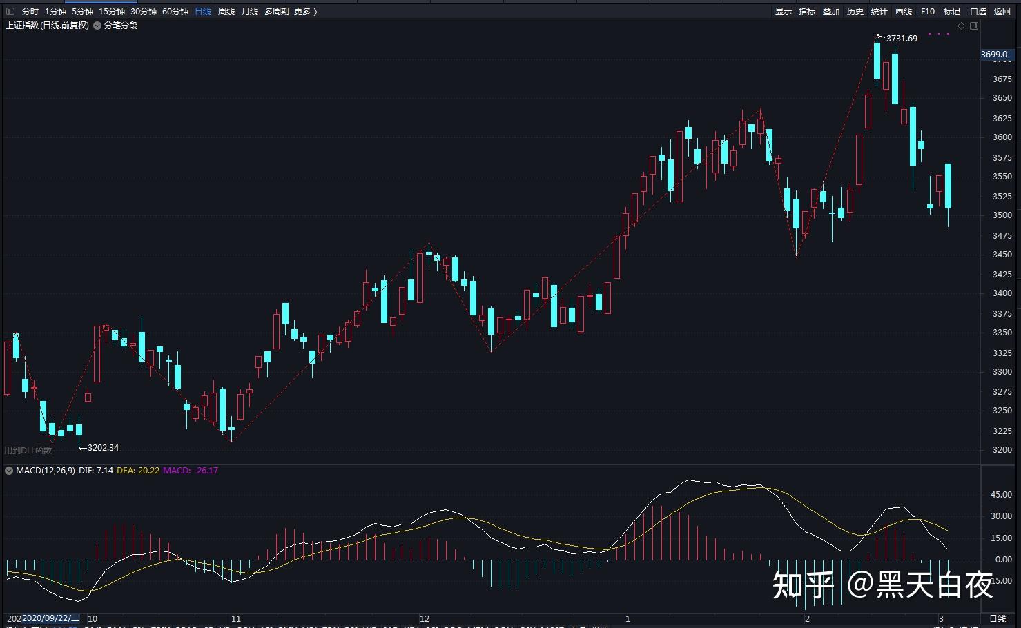 国债期货午盘全线上涨，30年期主力合约涨0.28%
