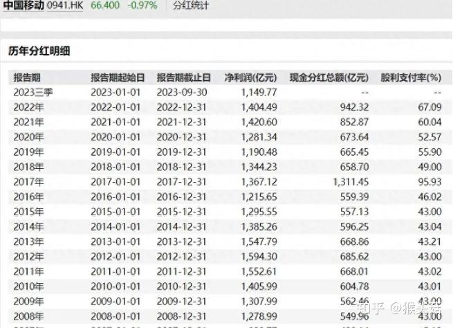 未来电器：截至2026年5月8日，公司股票持有人数为10384