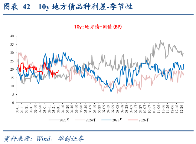【财经分析】多空交织博弈 超长债行情能否再起待观察