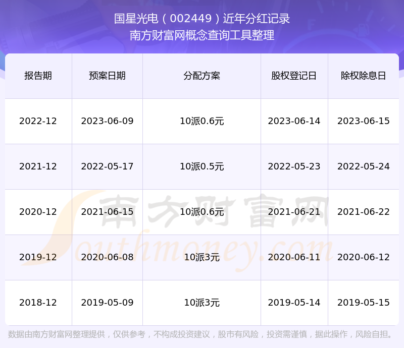 国星光电获得发明专利授权：“一种PCB灯条自动装配机及装配方法”