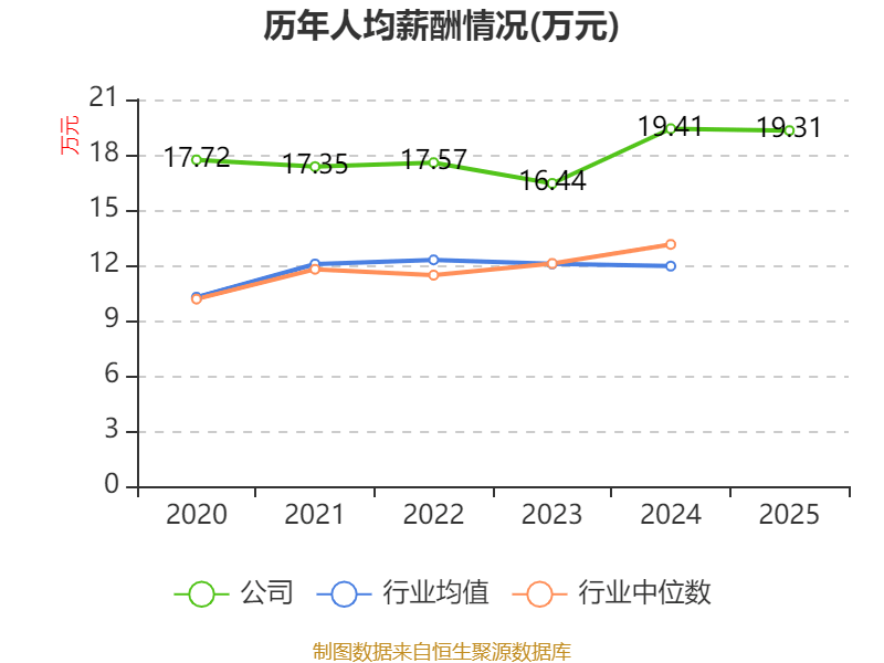 安妮股份“新主”晟世天安浮出水面 AI新贵入局谋变