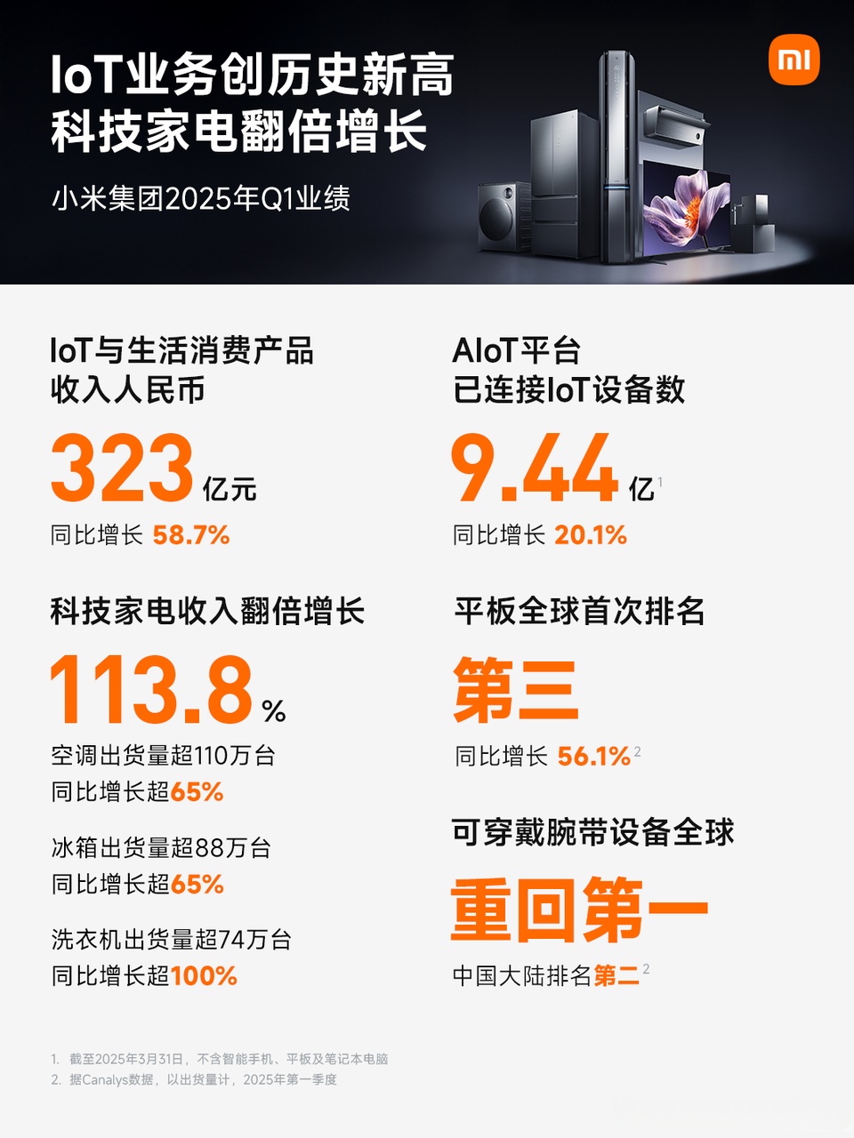 腾讯发布Q1财报：Hy3 preview调用量稳居OpenRouter榜首，WorkBuddy日活领跑，核心业务全面提效