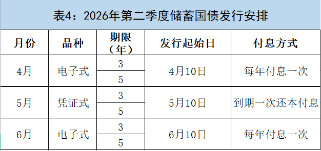 财政部拟于5月20日续发行850亿元30年期国债
