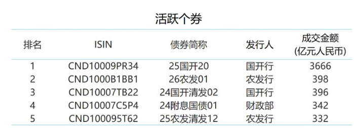 兴业银行：300亿元二级资本债券发行完毕