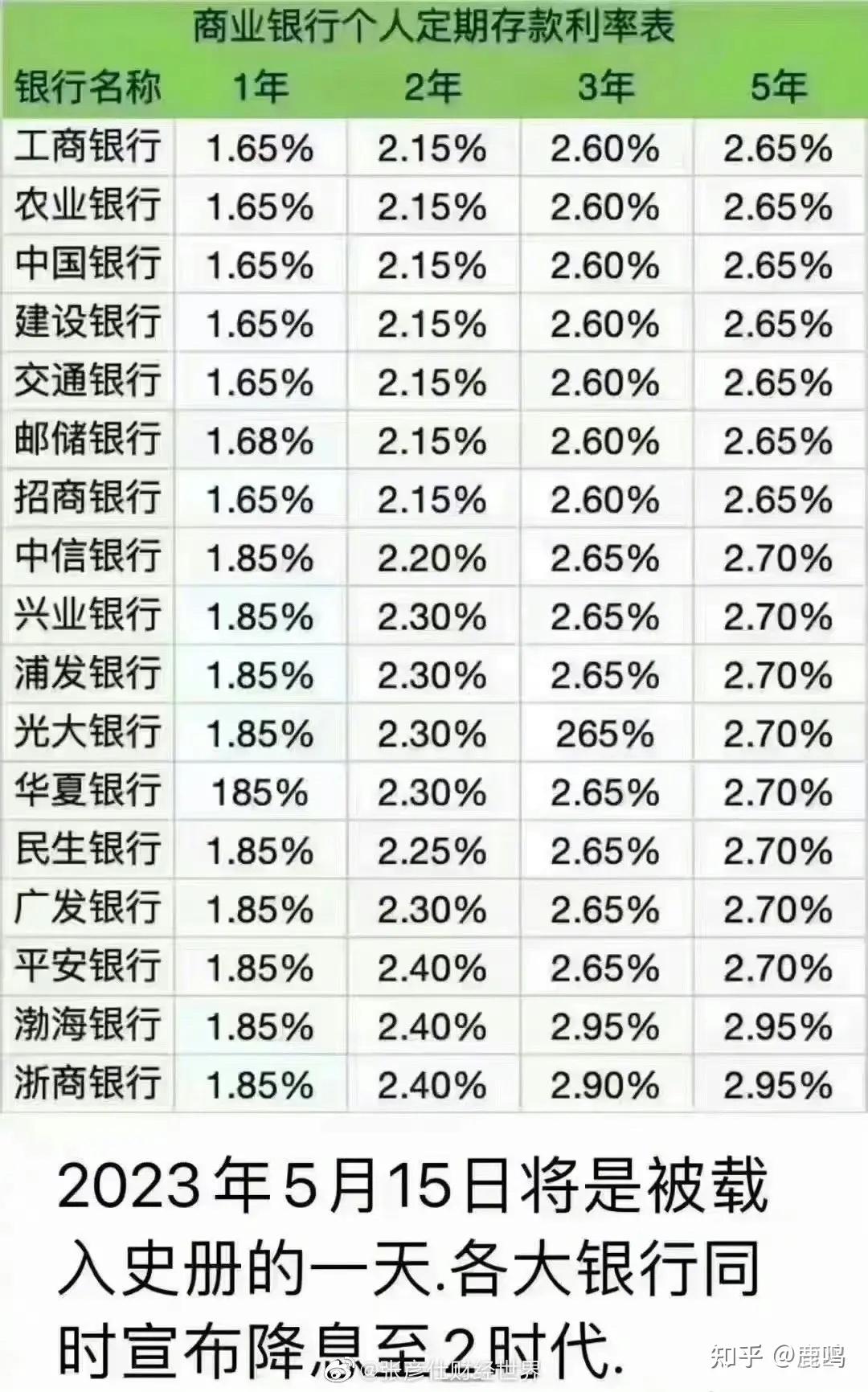 日本10年期国债收益率上行2个基点至2.605%，为1997年5月来新高