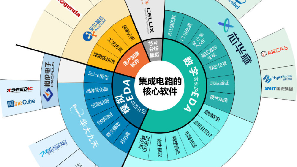 三利谱：2025年公司因合肥二期新产线刚投产，产能利用率和良率暂未达正常水平，给公司带来了较大亏损