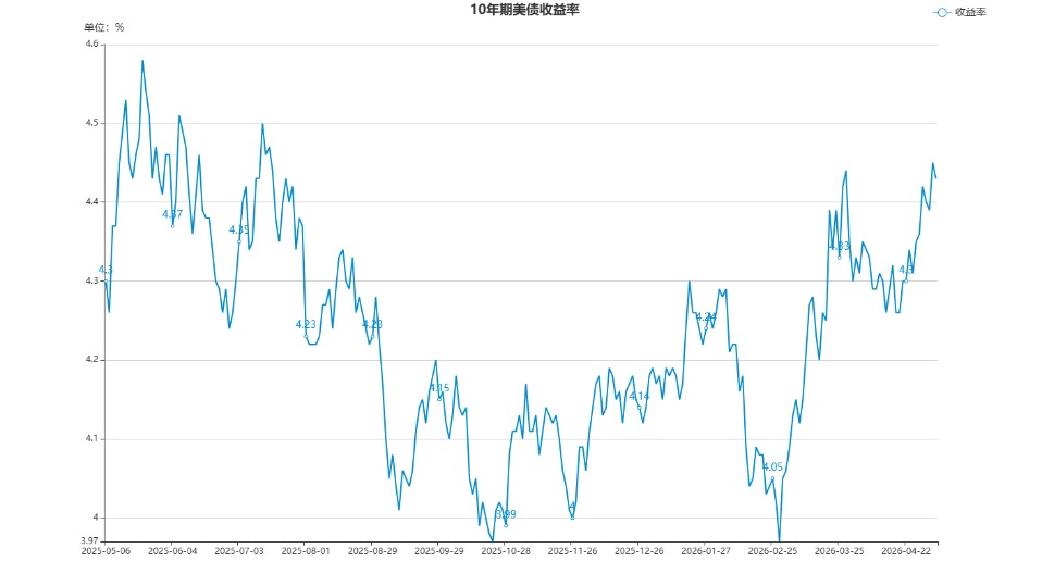 日本30年期国债收益率升至3.885%