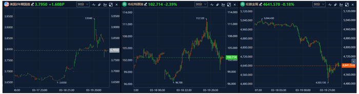 通胀压力扩散 30年期美债发行利率达到5%